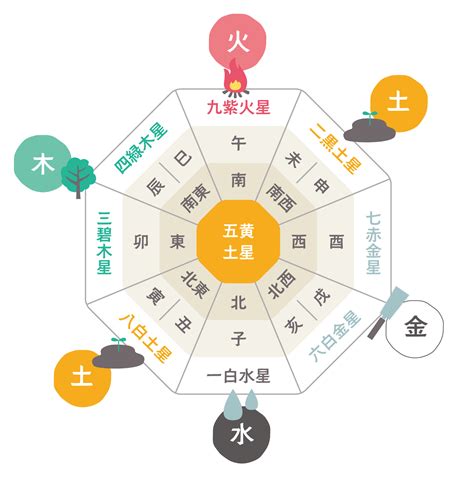 西 風水 色|風水的に相性の良い色の組み合わせは？NGカラーや方角との相。